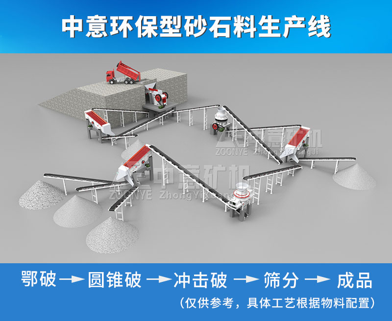 中意環(huán)保型砂石料生產(chǎn)線(xiàn)